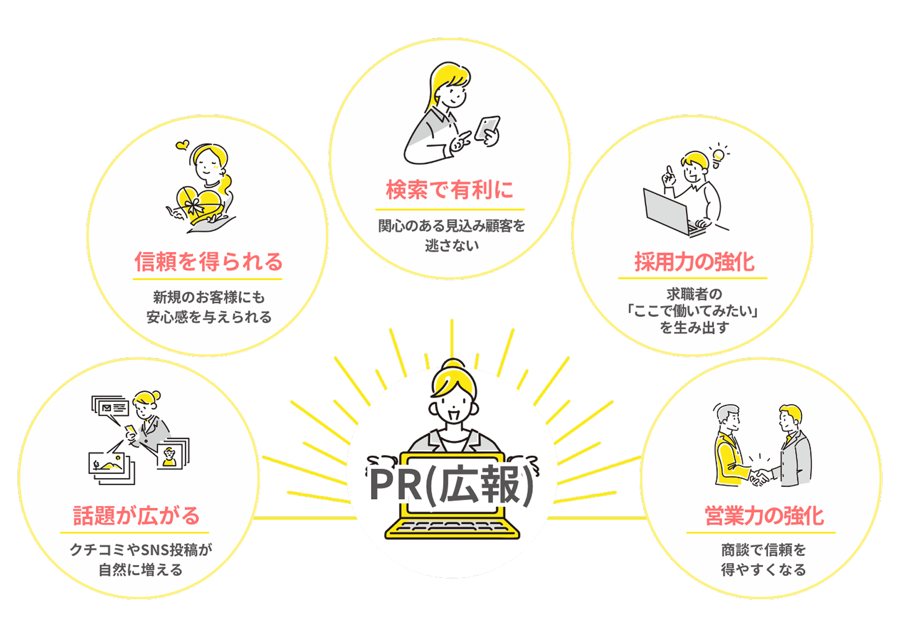 PRで得られる価値