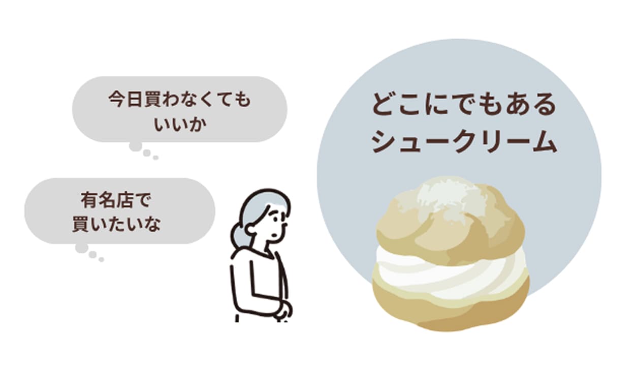 「今日買わなくてもいいか」「有名店で買いたいな」と思われている、どこにでもあるシュークリーム
